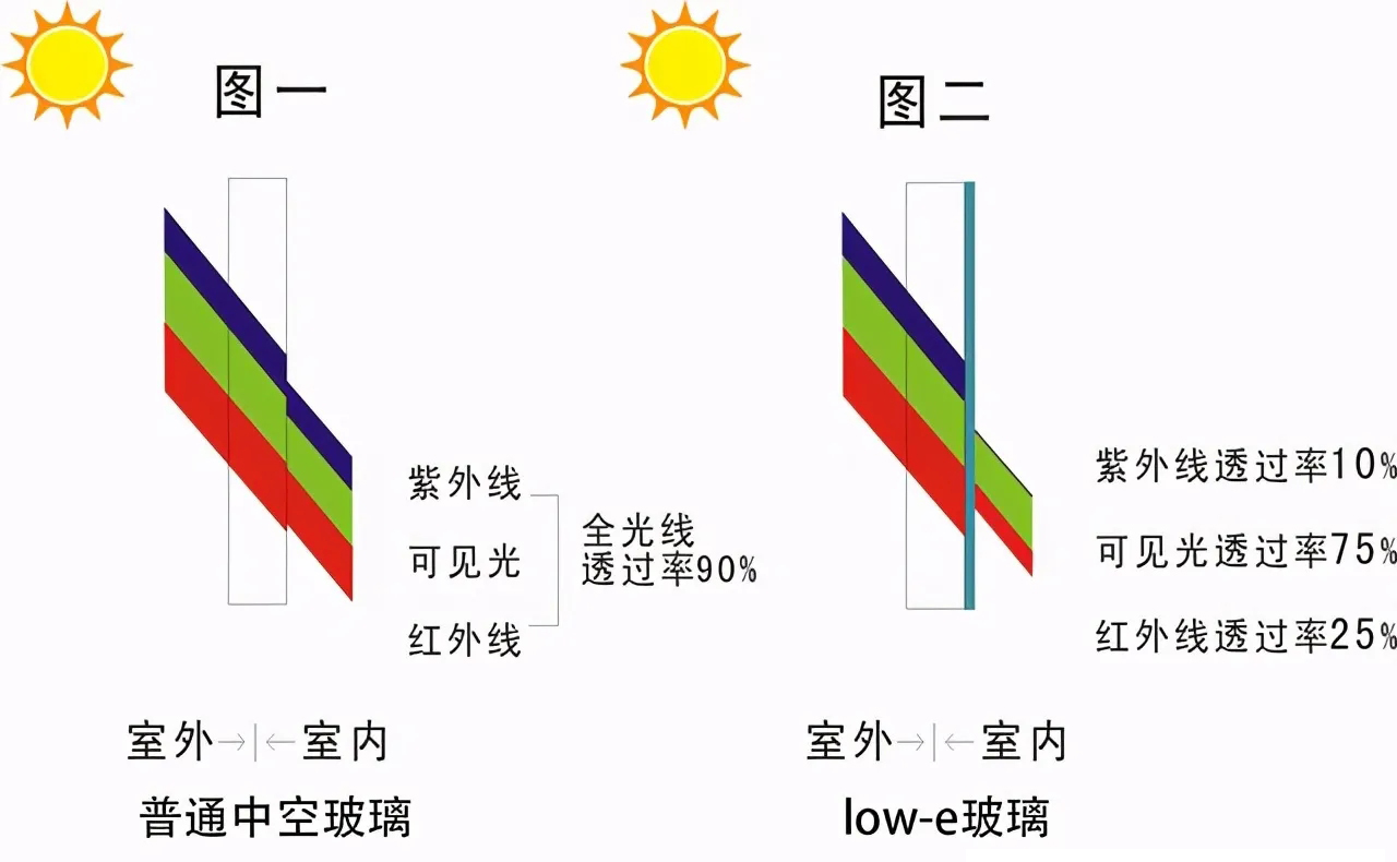 low-e对比图.webp.jpg